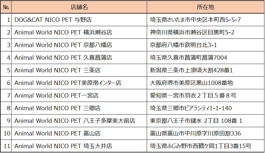 スーパービバホーム埼玉大井店に総合ペット専門店のNICO PETをオープンのサブ画像12