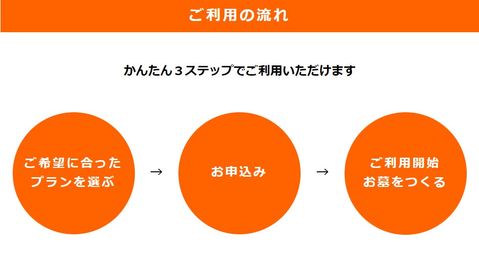ペットに特化した新しいバーチャル霊園サービス「 harua 」が正式リリースのサブ画像4