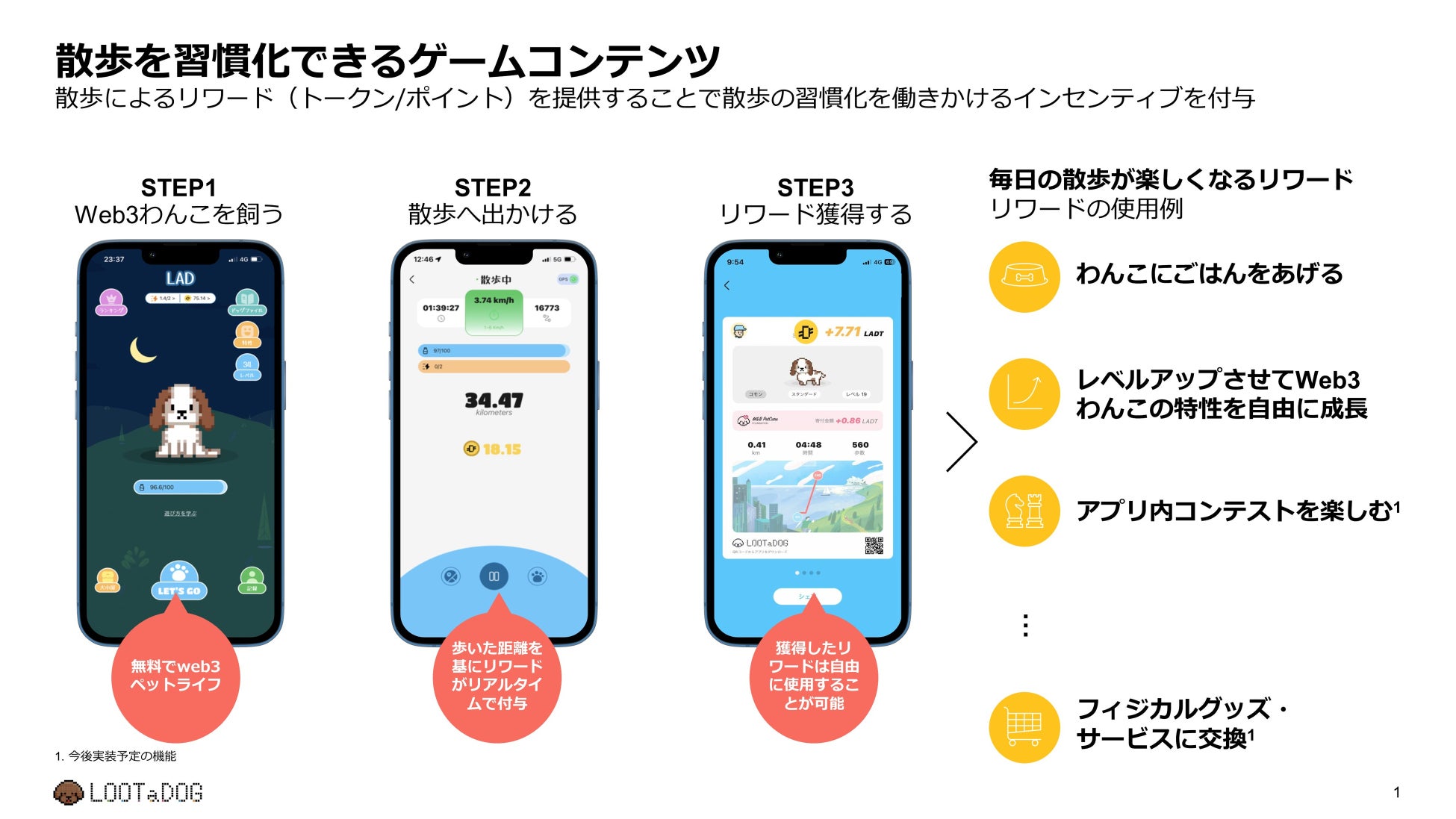 「LOOTaDOG」のLehmanSoftと【#旅するジモト】を運営する株式会社日添がコラボイベント第一弾を開始。イベント参加で熊本県五木村の特産品のプレゼントチャンスのサブ画像4