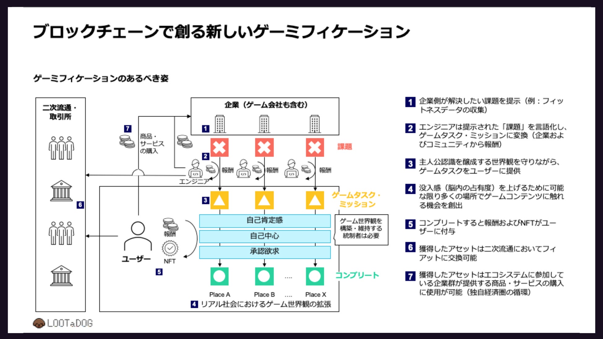 アリババクラウド主催のブロックチェーンゲームハッカソン 