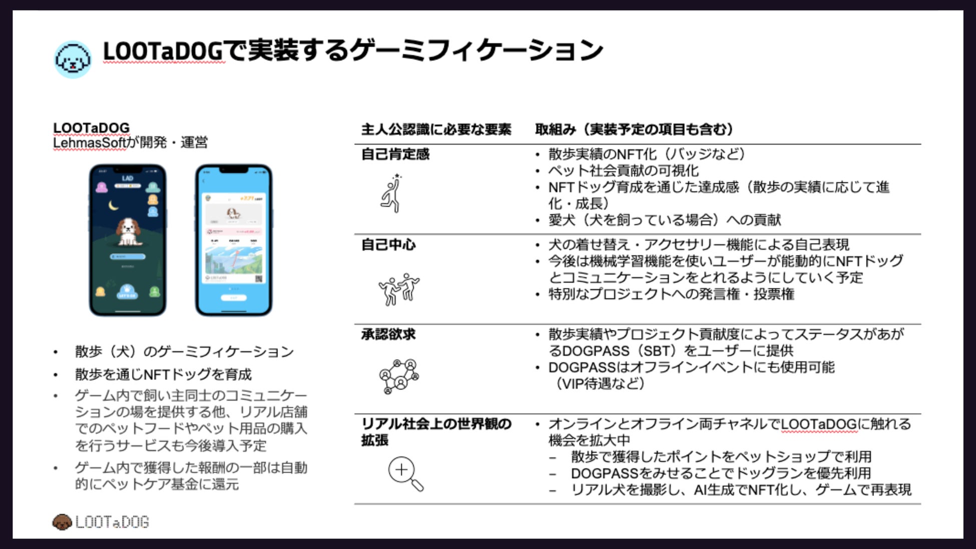 アリババクラウド主催のブロックチェーンゲームハッカソン 