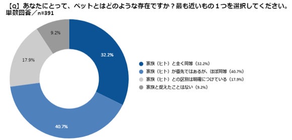 愛するペットとの絆をつなぐ本格ペアアクセサリーのサブ画像7