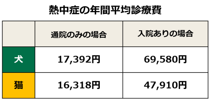 犬と猫の「熱中症週間予報」を4月27日から配信開始のメイン画像