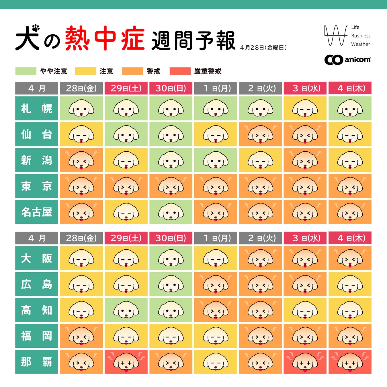 犬と猫の「熱中症週間予報」を4月27日から配信開始のサブ画像1