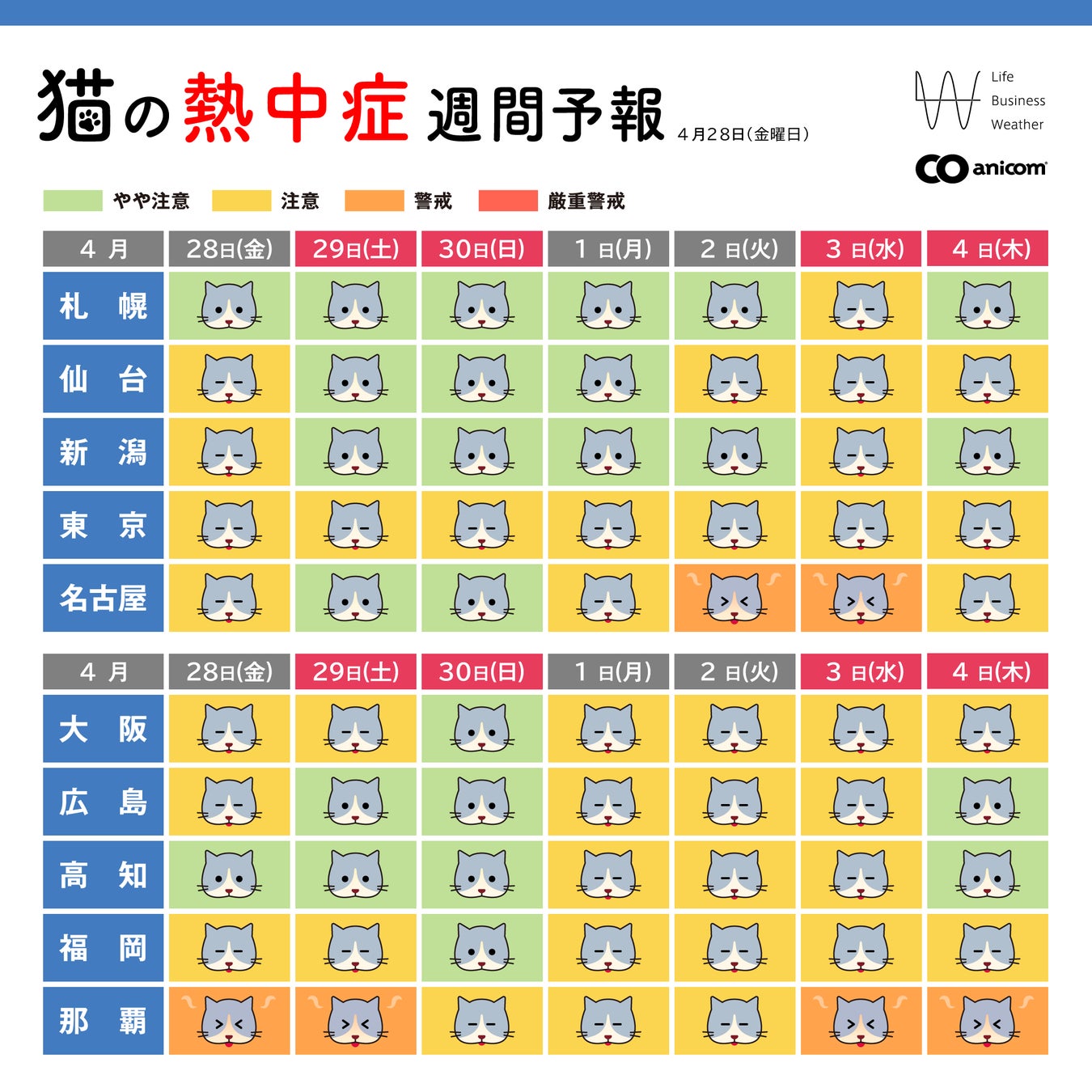犬と猫の「熱中症週間予報」を4月27日から配信開始のサブ画像2