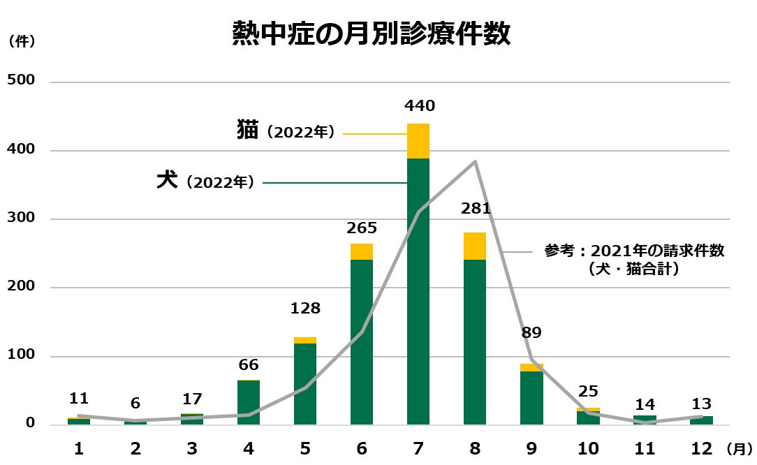 犬と猫の「熱中症週間予報」を4月27日から配信開始のサブ画像3