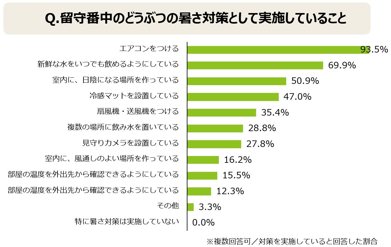 犬と猫の「熱中症週間予報」を4月27日から配信開始のサブ画像7