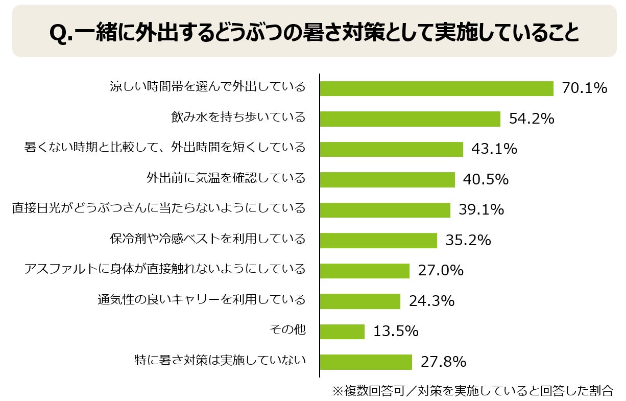 犬と猫の「熱中症週間予報」を4月27日から配信開始のサブ画像8