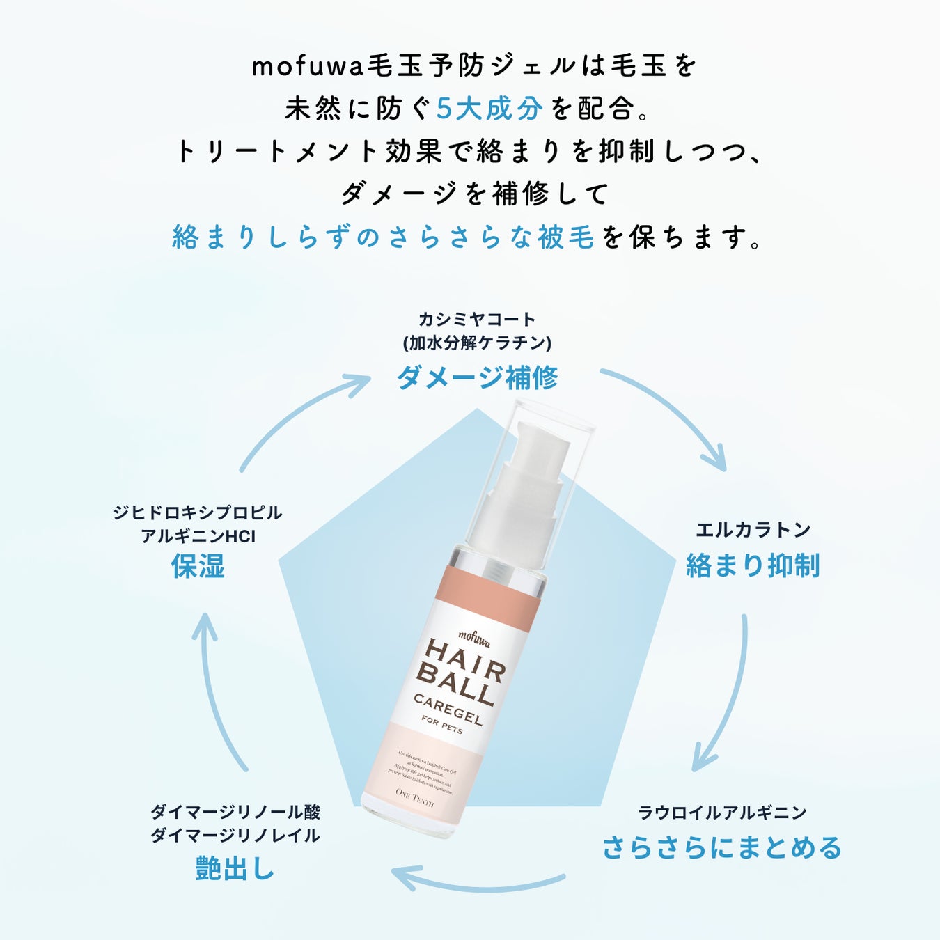 【mofuwaシリーズ新登場】ペットの毛玉悩みを解決！「mofuwa毛玉予防ジェル」　4月10日発売開始！のサブ画像4