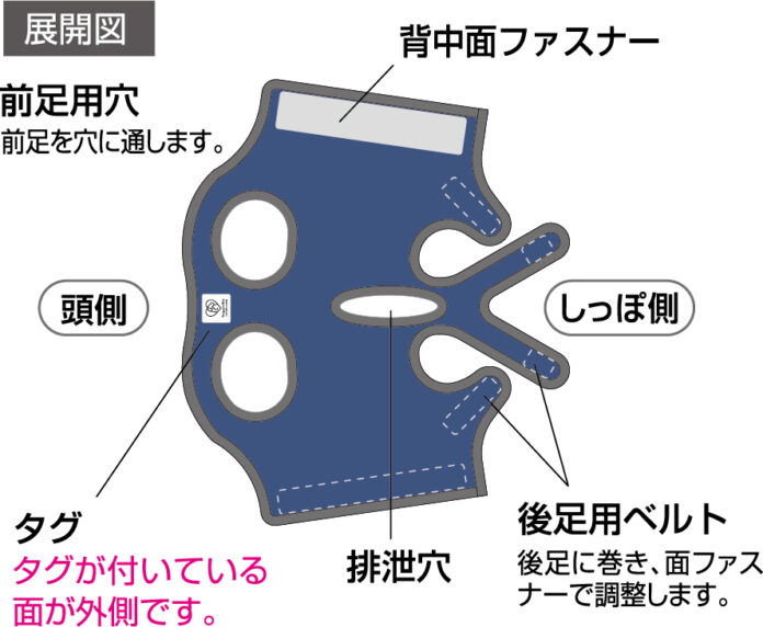 ペット（ワンちゃん）は家族！不妊去勢手術の術後服はストレスフリーなものを選びたい！「『獣医さんが考えた』肌にやさしい術後服」好評発売中！のメイン画像