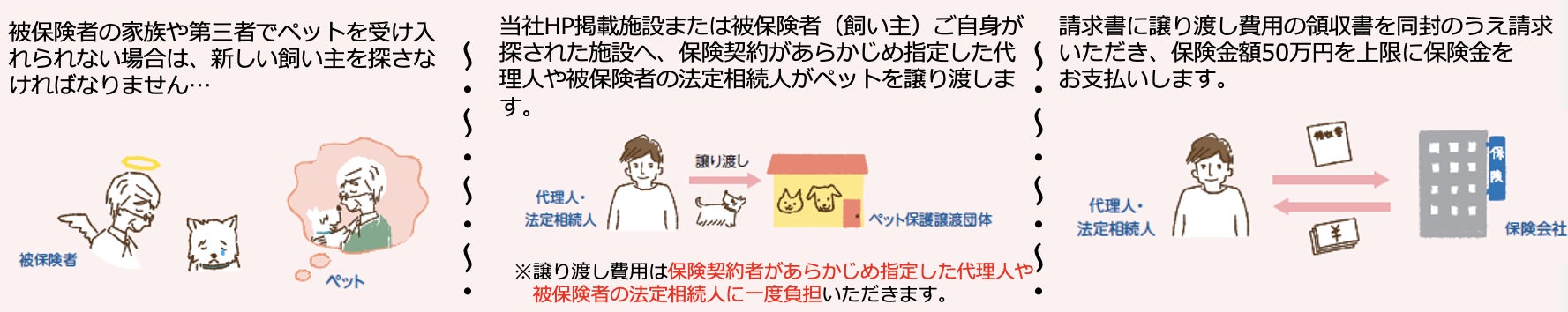 【SBIプリズム少短】新商品「プリズムペット」販売開始のサブ画像2