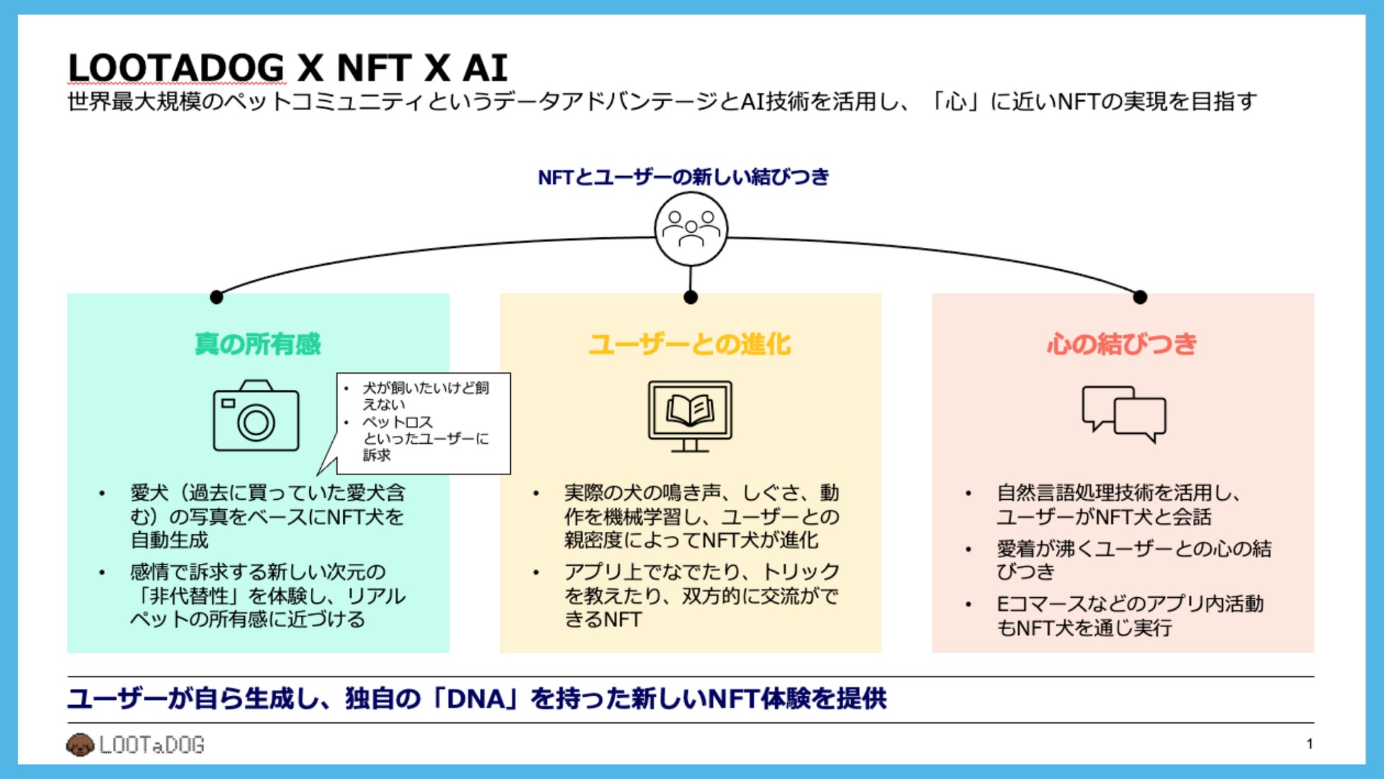 LOOTaDOGが『未来を形作る商品に出会う場所 ~at the future~』に出展決定！のサブ画像6_NFT×AI