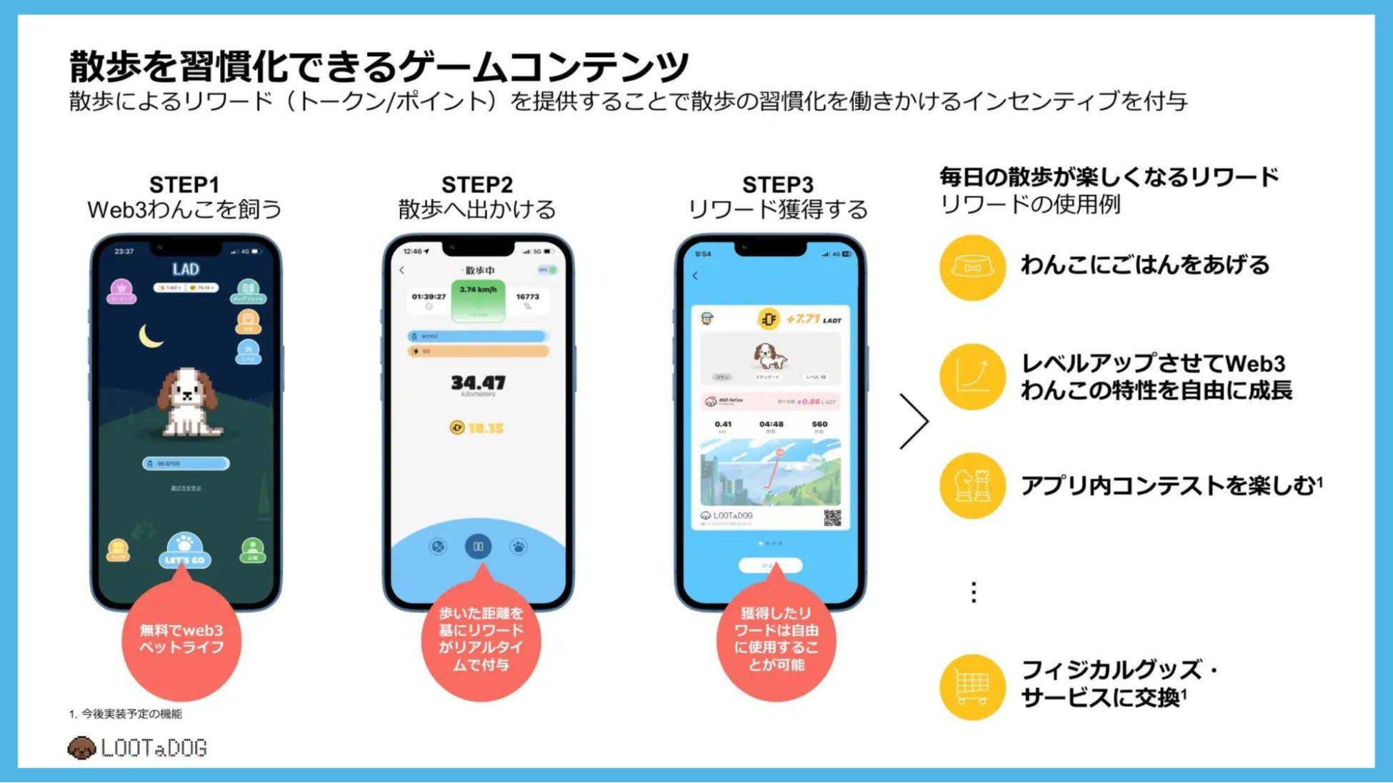 Web3わんこ育成ゲーム『LOOTaDOG』が、前回好評を博した「DOGPASS」に続き、「DOG NFT」の販売を行うことをお知らせしますのサブ画像4_散歩を習慣化できるゲームコンテンツ