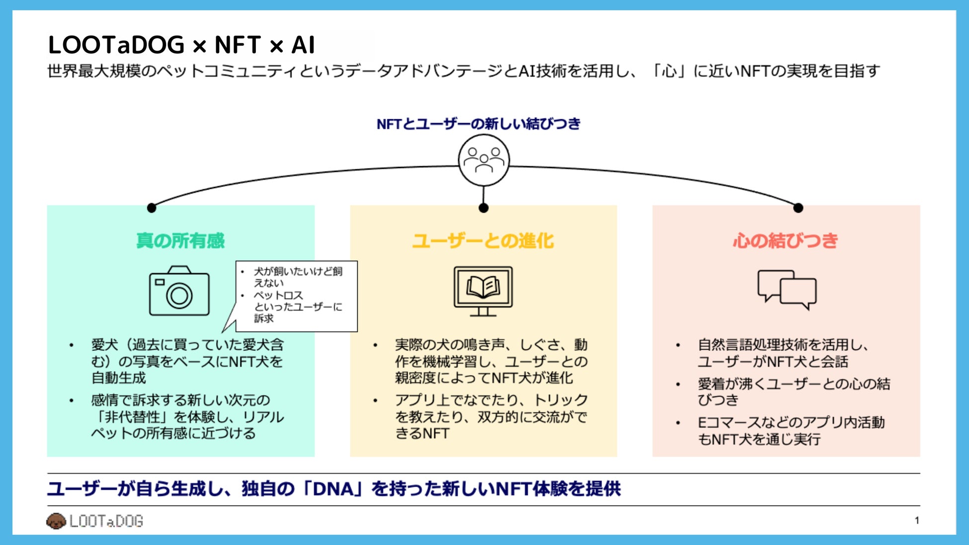 Web3わんこ育成ゲーム『LOOTaDOG』が、前回好評を博した「DOGPASS」に続き、「DOG NFT」の販売を行うことをお知らせしますのサブ画像8_LOOTaDOG×NFT×AI