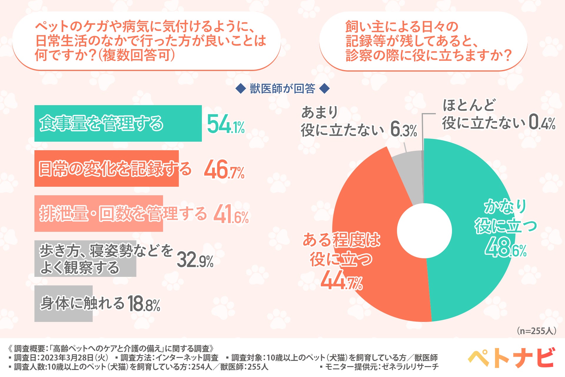 愛犬・愛猫の健康管理アプリ「ペトナビ」新公開！9割以上の獣医師が記録を残しておいた方が良いと回答のサブ画像3