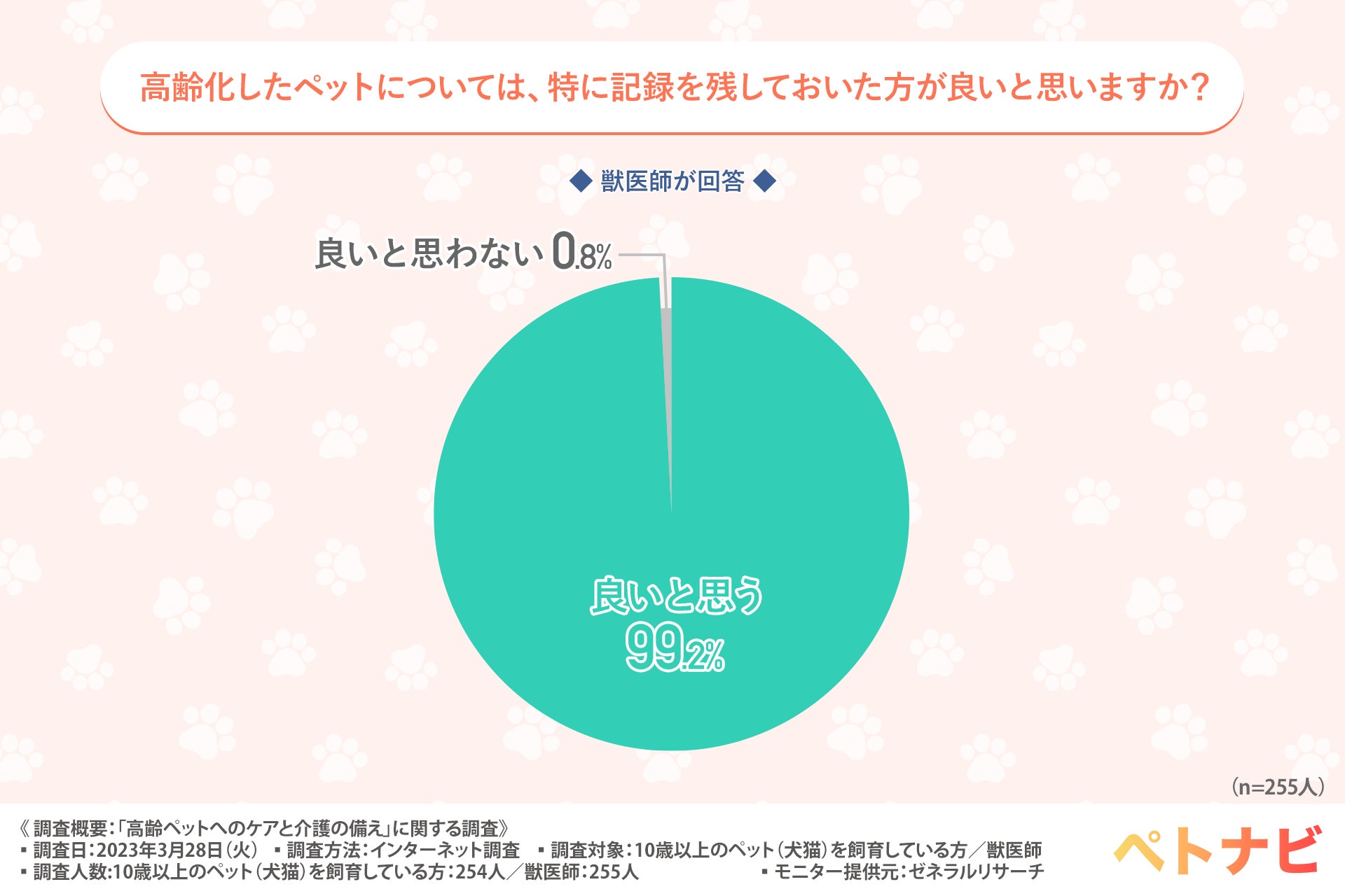 愛犬・愛猫の健康管理アプリ「ペトナビ」新公開！9割以上の獣医師が記録を残しておいた方が良いと回答のサブ画像4