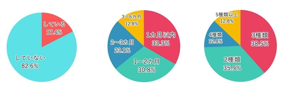 OZmall会員555人にアンケート！ペットフードの選び方やフードローテーション頻度など気になる内容をリサーチのサブ画像3