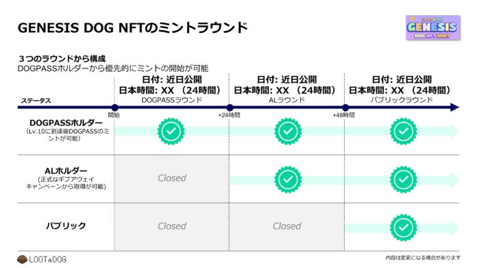 Web3わんこ育成ゲーム『LOOTaDOG』が、「GENESIS DOG NFT」ミントラウンドに関する情報の公開を行ったことをお知らせいたします。のメイン画像