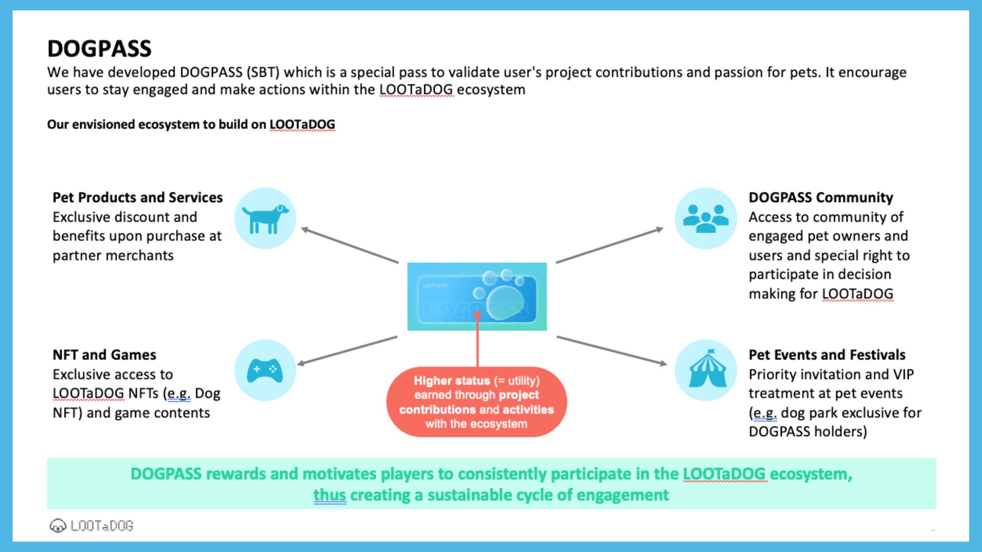 LOOTaDOG to integrate Oasys, the blockchain optimized for gamesのサブ画像2