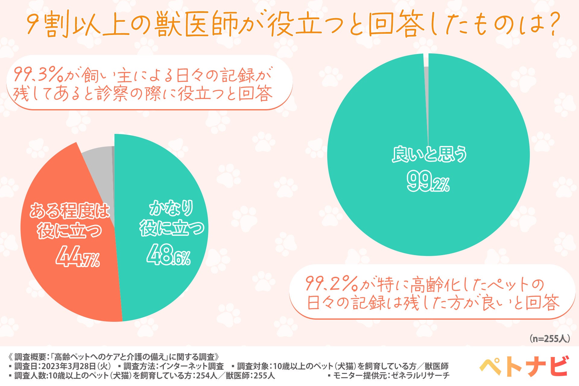 ＜無料美容ペットイベント応募受付開始＞愛犬・愛猫の健康管理アプリ「ペトナビ」が、お世話を頑張る飼い主がペットと楽しむ【うちの子と。】を7月開催！女優の谷花音さんと愛猫３匹もご来場。のサブ画像11