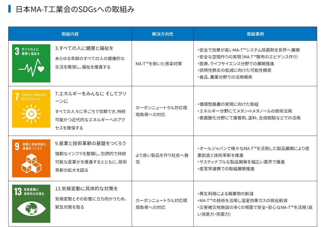 MA-T™を活用しアニコム損害保険会社とともにペット（ワンちゃん・ネコちゃん等）の口臭対策や歯周病予防を目指しますのサブ画像3