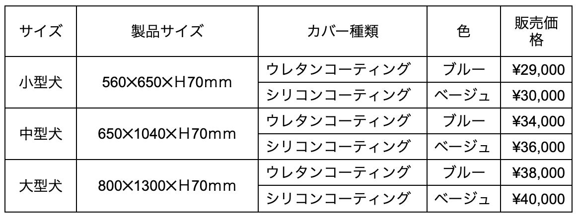 個体別の圧力管理！犬用床ずれ防止エアマット「PETOA」を6月19日(月)より予約販売開始！老犬介護に安心と快適をもたらします！のサブ画像7