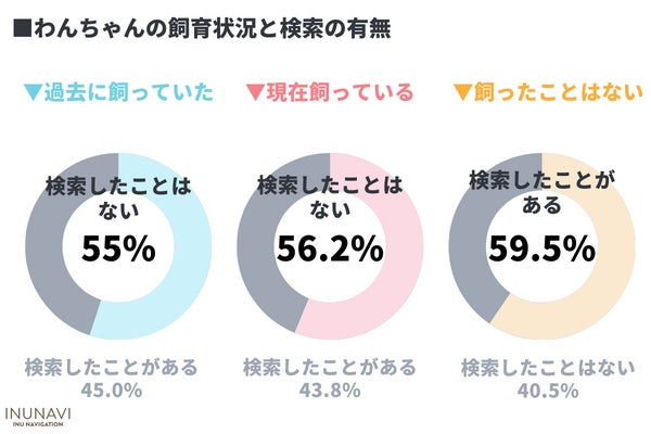 令和のかわいい犬は「○○」！？犬の一番かわいいと思うところは「性格」が最多【犬好きさん300人アンケート】のサブ画像6