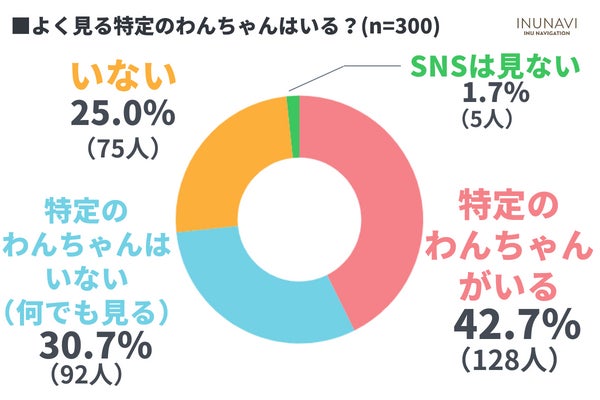 令和のかわいい犬は「○○」！？犬の一番かわいいと思うところは「性格」が最多【犬好きさん300人アンケート】のサブ画像9