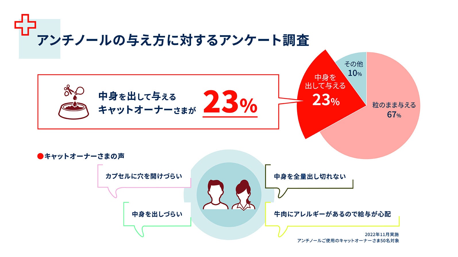 猫にも環境にも優しいサプリメント「アンチノールⓇ プラス 簡単カプセル 猫用」新発売のサブ画像2