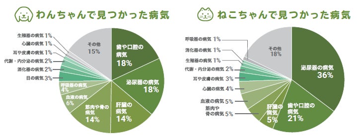 イオンペットが運営する動物病院が「N-NOSE® わんちゃん」の取り扱いを開始のサブ画像2