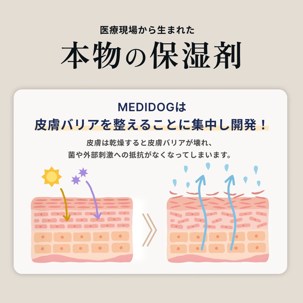 犬専用、皮膚科学から開発したスキンケア「MEDIDOG」（メディドッグ）2023年7月27日（木）販売開始！のサブ画像4
