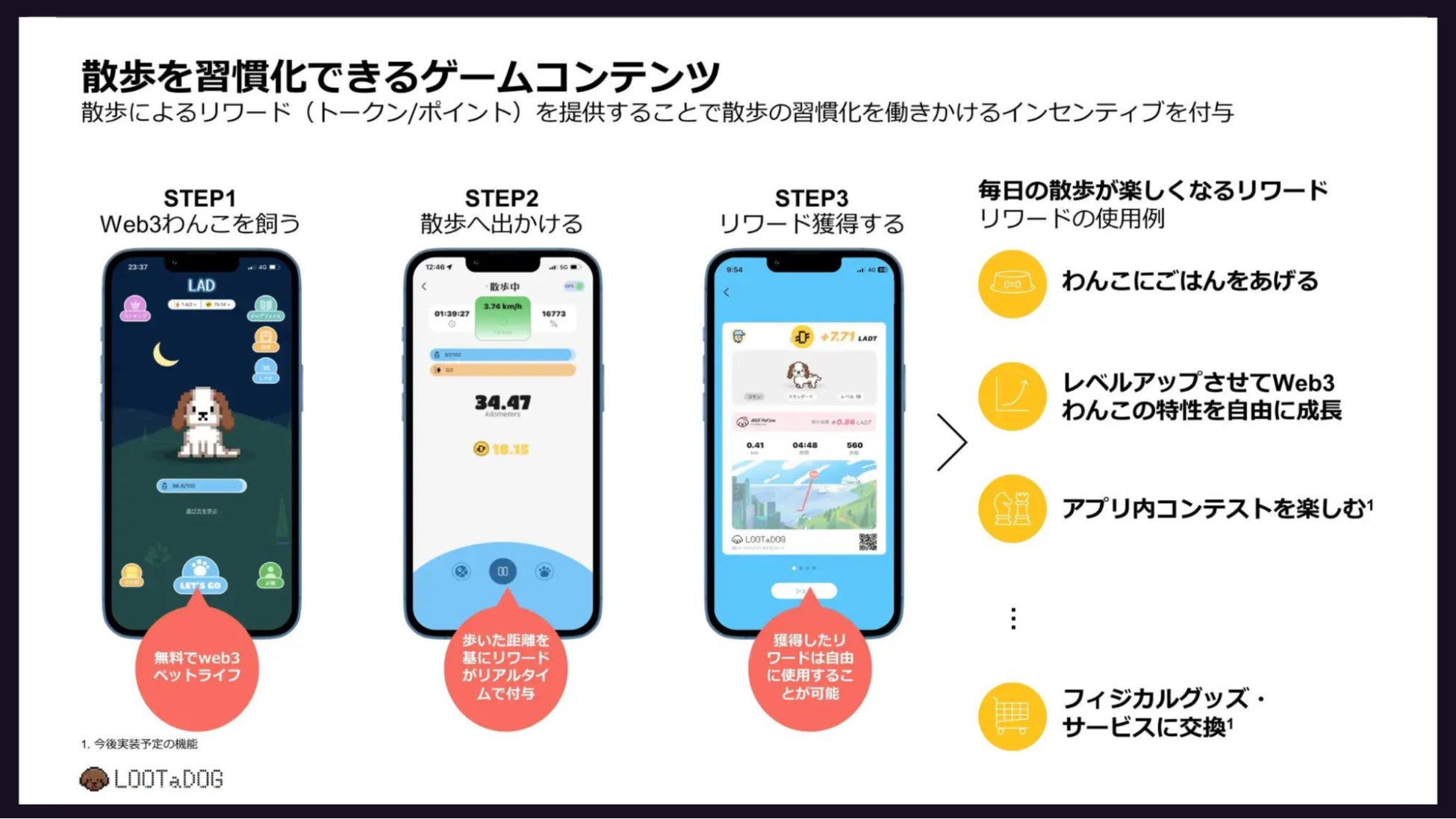 デジタルペットゲーム『LOOTaDOG』を運営するLehmanSoftと『Scamee! for dog』を運営する株式会社プライムページによる第2回コラボキャンペーン開催のお知らせのサブ画像2