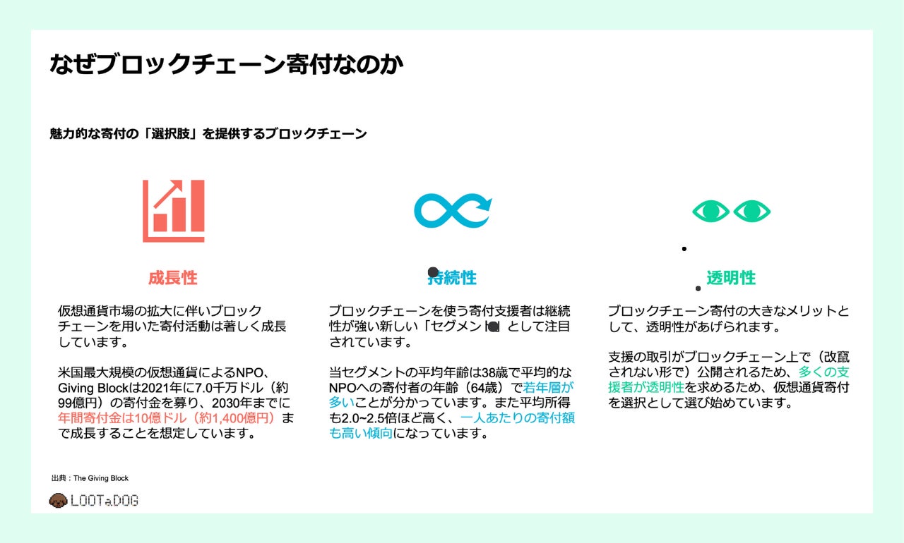 LOOTaDOG、ブロックチェーンを活用した寄付の実施に向け、ペットケアウォレットを作成いたしましたのサブ画像3