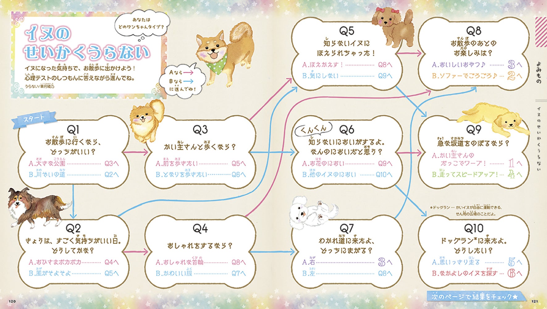 【全イヌ好きさん必見！】犬種ごとの性格や、イヌのきもちがわかる！　かわいいワンちゃん大集合のイヌ図鑑が登場のサブ画像8_▲占いページつき！あなたはどのワンちゃんのタイプ？