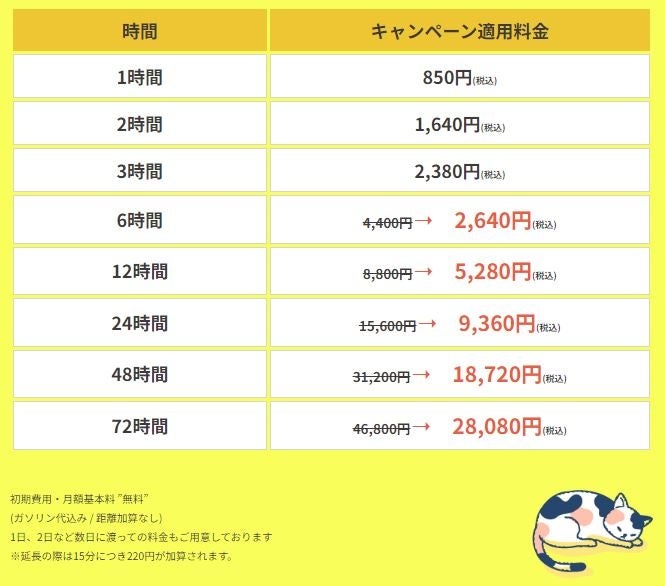 【40%割引キャンペーン実施中！】「Carlmon Share Net」に、ペット同乗可能な新車両を追加のサブ画像4