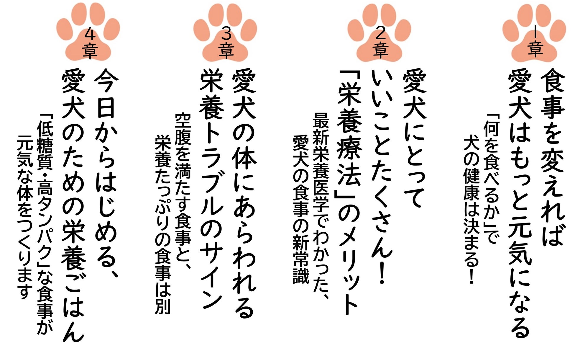 あなたの愛犬が抱える皮膚病、下痢、アレルギー、関節トラブル、歯周病…の悩みに応える『愛犬の不調は「糖質」が原因だった！』発売のサブ画像4