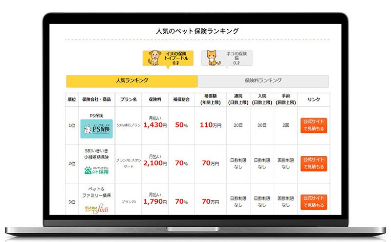 入るべきペット保険がひとめでわかる！『ペット保険比較のピクシー』が人気ランキング一覧表をリニューアル！のサブ画像2