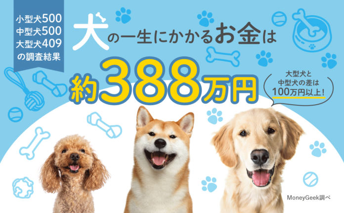 犬を飼う費用は一生でいくらかかるのか？1409人に聞いたアンケート調査の結果を発表！のメイン画像
