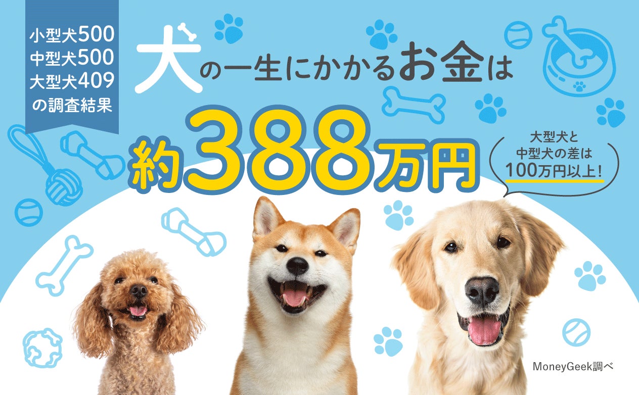 犬を飼う費用は一生でいくらかかるのか？1409人に聞いたアンケート調査の結果を発表！のサブ画像1