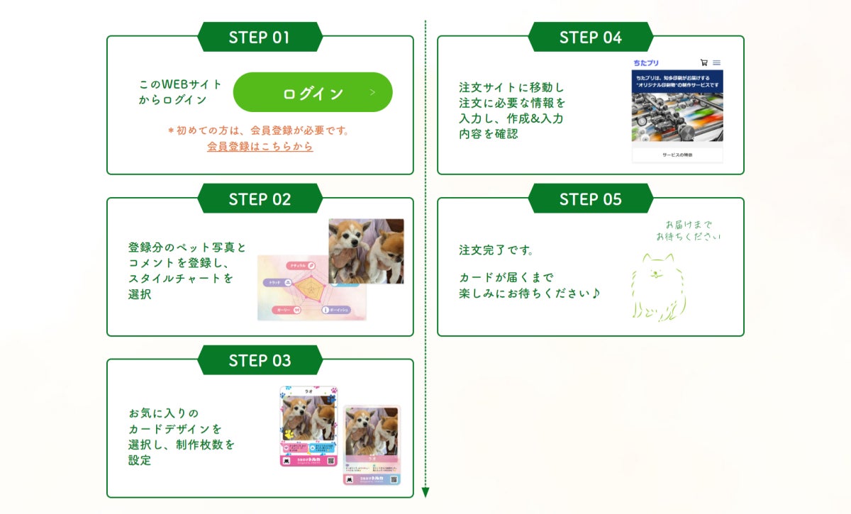 ペットのオリジナルトレカ作成サービス『うちの子トルカ for ペットサロン』。8月24日～ サービス開始のサブ画像4