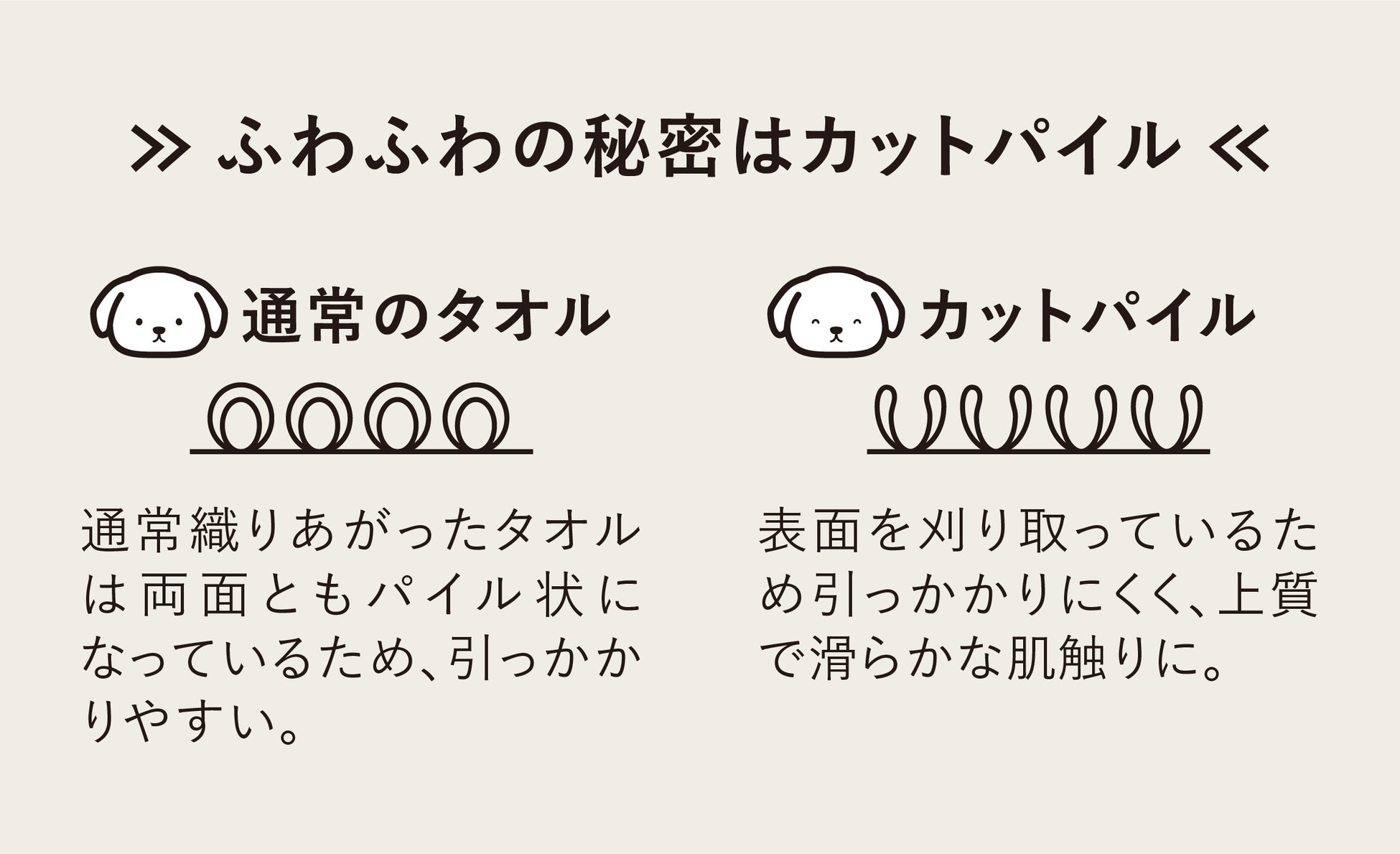 【新商品】ワンちゃんに被せるだけで素早く吸水！マイクロファイバー製のペットローブ（大型犬用Lサイズ）が新発売！のサブ画像5