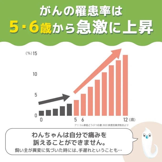 N-NOSE® わんちゃん「知ろう！学ぼう！犬のがんのことキャンペーン」開始のサブ画像4