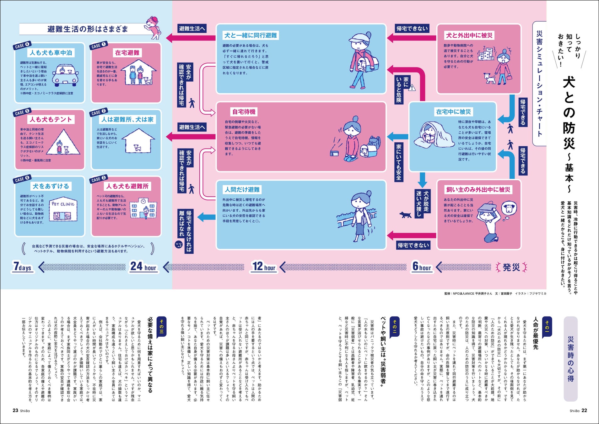 愛犬を災害から守る！ 一緒に生き残るために知っておきたい防災術を特集した日本犬専門誌『Shi-Ba【シーバ】』最新号が発売中のサブ画像3