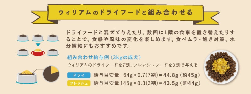 ペトレピフーズが成犬用総合栄養食「ウィリアムドッグフードフレッシュ＜総合栄養食＞」発売！実質送料無料キャンペーンも開催中のサブ画像5