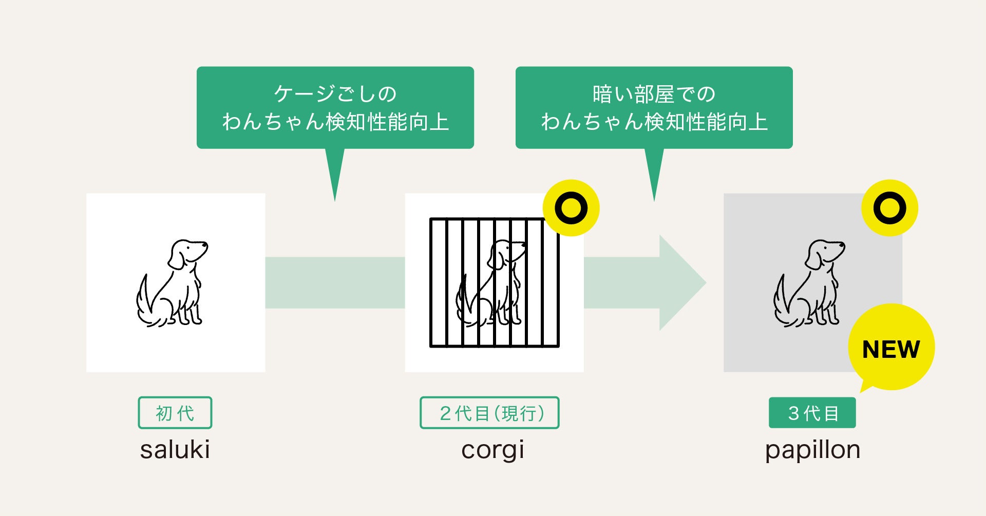 オトとりっぷ（OTO TRIP）のAIカメラが進化。暗い部屋でも愛犬の姿をキャッチ！のサブ画像3