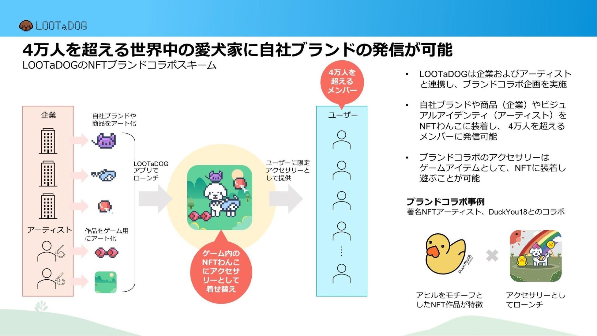 LOOTaDOGとDuckYou18によるブランドコラボレーションキャンペーンを開催！期間限定で入手可能なDOG NFTの着せ替えアイテムがご入手いただけますのサブ画像2
