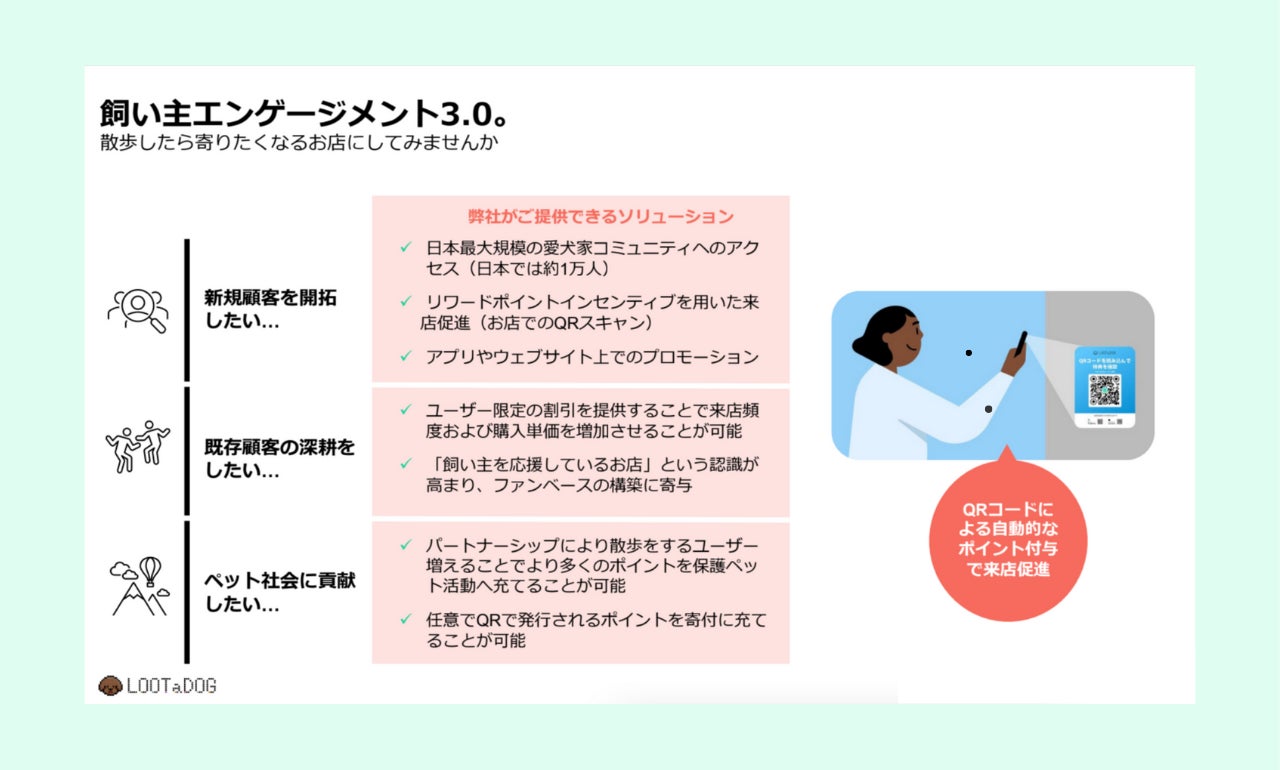 『愛犬家の日常の散歩をゲーム化するアプリ「LOOTaDOG」をより楽しむために』リアル店舗でのゲーミフィケーションや支援サービスを備えた「LOOTaDOG QR」店舗の拡大のサブ画像4