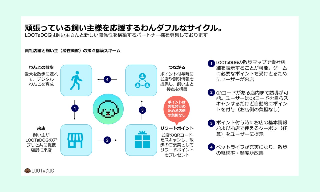 「LOOTaDOG」は今後のグローバル展開を加速させることを視野に、アジア最大級Web3.0サミット「TOKEN 2049 SINGAPORE」に出展したことをお知らせいたしますのサブ画像3