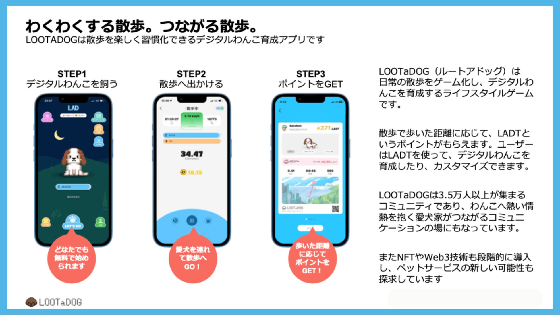 デジタルペットゲーム『LOOTaDOG』を運営するLehmanSoftと魚眼レンズで撮影された犬や猫のユニークな表情が特徴的な『THE DOG™️』によるコラボキャンペーンの開催のお知らせのサブ画像2