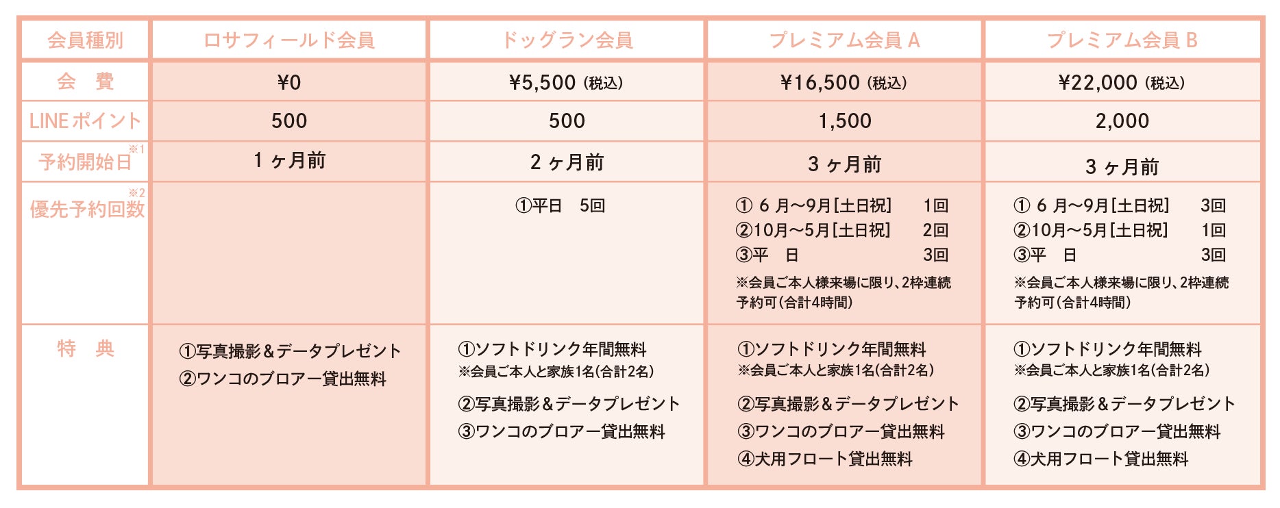 東海地域初！愛犬家向けアウトドア複合施設「ROSA FIELD（ロサフィールド）」2023年9月29日（金）桑名市長島町にグランドオープン！のサブ画像6